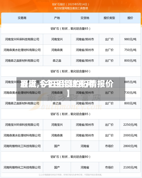 最近【今日铝锭费用
百度,今日铝锭的行情报价】-第3张图片