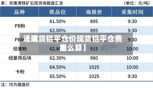近来【现货铝平仓价现货铝平仓费用怎么算】-第2张图片