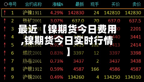 最近【镍期货今日费用
,镍期货今日实时行情】-第3张图片