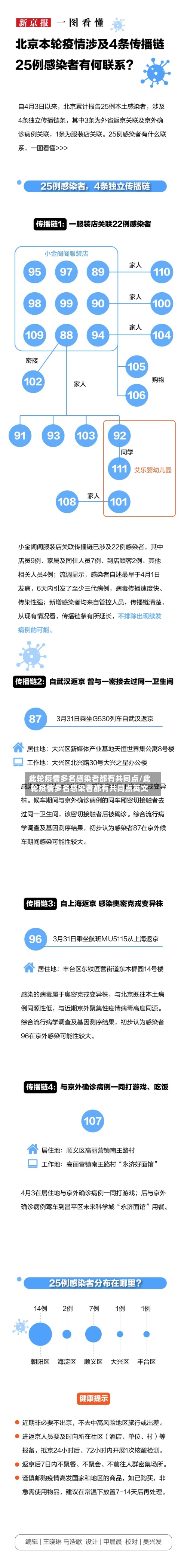 此轮疫情多名感染者都有共同点/此轮疫情多名感染者都有共同点英文-第2张图片