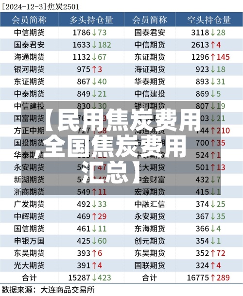 【民用焦炭费用,全国焦炭费用汇总】-第2张图片