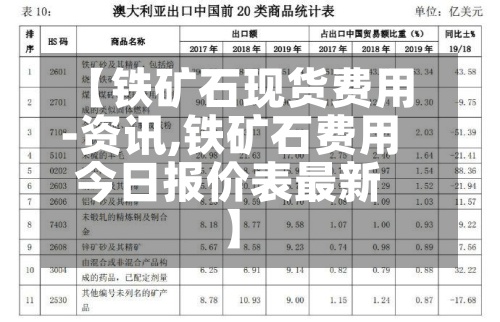 【铁矿石现货费用-资讯,铁矿石费用今日报价表最新】-第3张图片