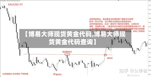 【博易大师现货黄金代码,博易大师现货黄金代码查询】