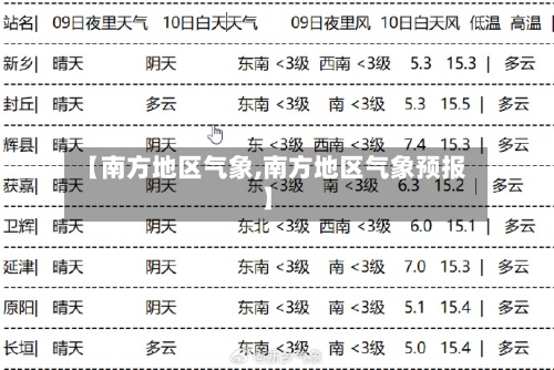 【南方地区气象,南方地区气象预报】