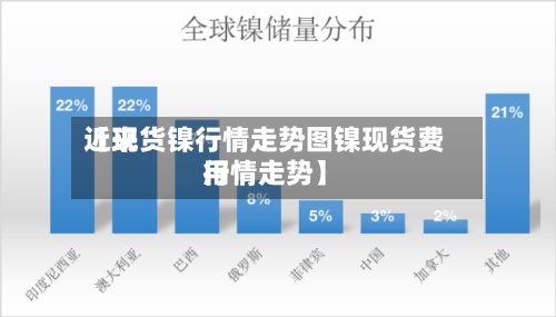 近来【现货镍行情走势图镍现货费用行情走势】