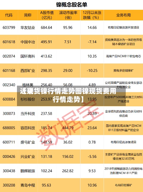 近来
【现货镍行情走势图镍现货费用
行情走势】-第2张图片