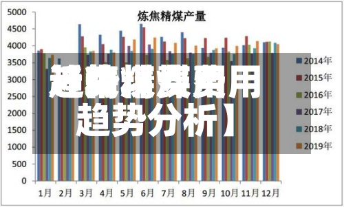 近来【精煤费用趋势精煤费用趋势分析】