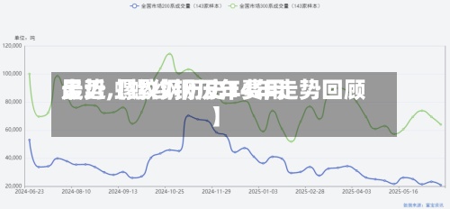 最近【螺纹钢历年费用走势,螺纹钢历史14年走势回顾】