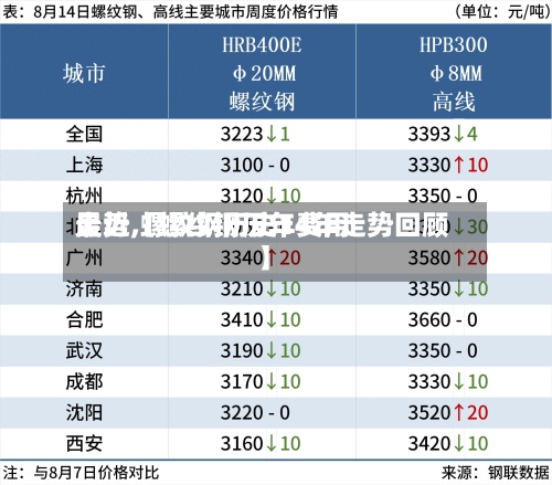 最近【螺纹钢历年费用走势,螺纹钢历史14年走势回顾】-第2张图片