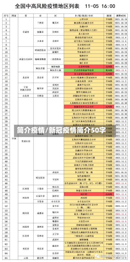 简介疫情/新冠疫情简介50字-第3张图片