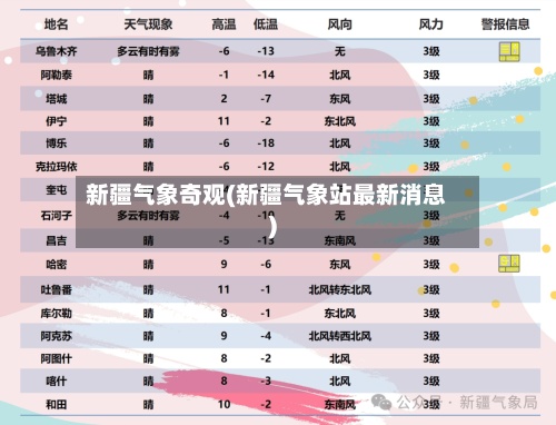 新疆气象奇观(新疆气象站最新消息)