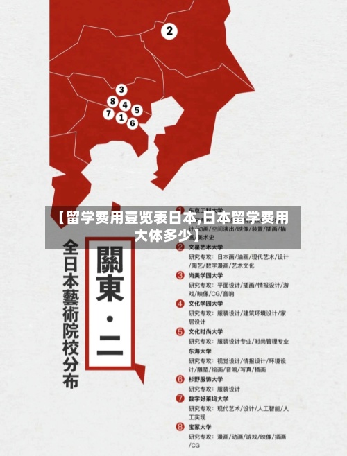 【留学费用壹览表日本,日本留学费用大体多少】-第2张图片