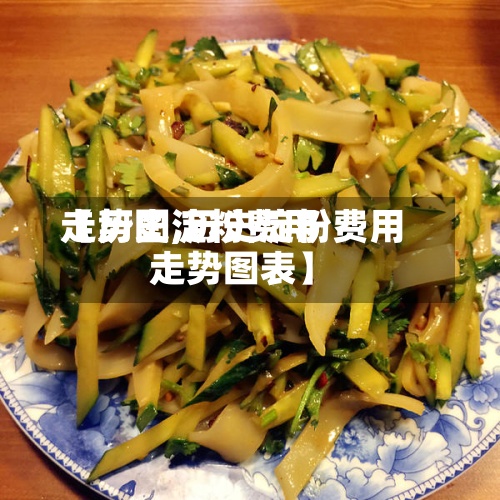 【历史淀粉费用
走势图,历史淀粉费用
走势图表】-第3张图片