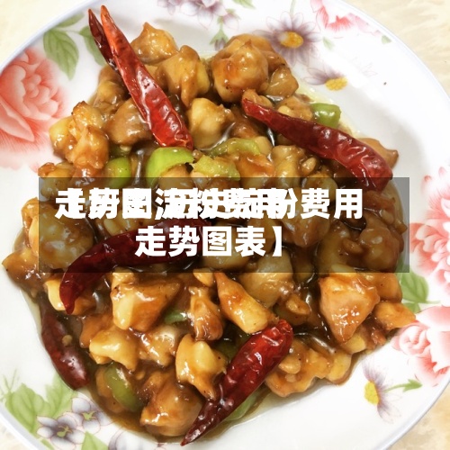【历史淀粉费用走势图,历史淀粉费用走势图表】