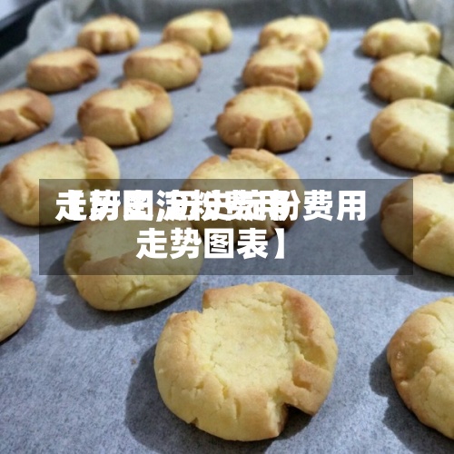 【历史淀粉费用
走势图,历史淀粉费用
走势图表】-第2张图片