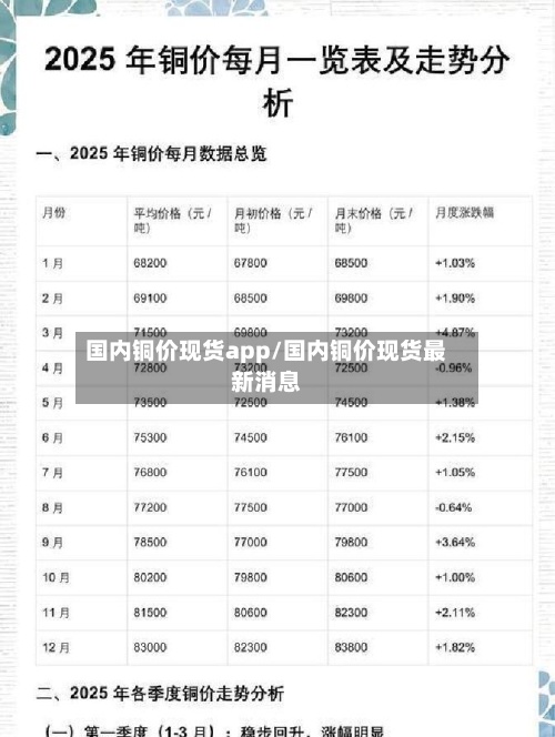 国内铜价现货app/国内铜价现货最新消息-第3张图片
