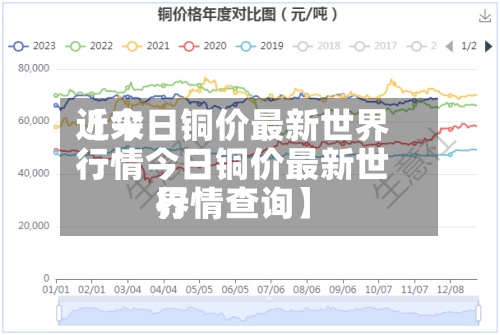 近来【今日铜价最新世界行情今日铜价最新世界行情查询】-第2张图片