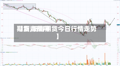 【沥青费用期货,沥青期货今日行情走势】