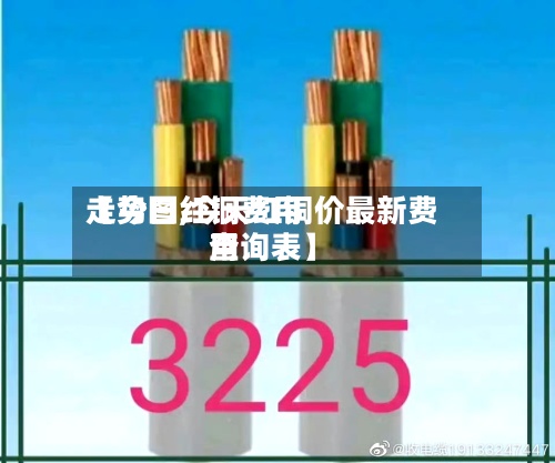 【今日红铜费用走势图,今天红铜价最新费用查询表】