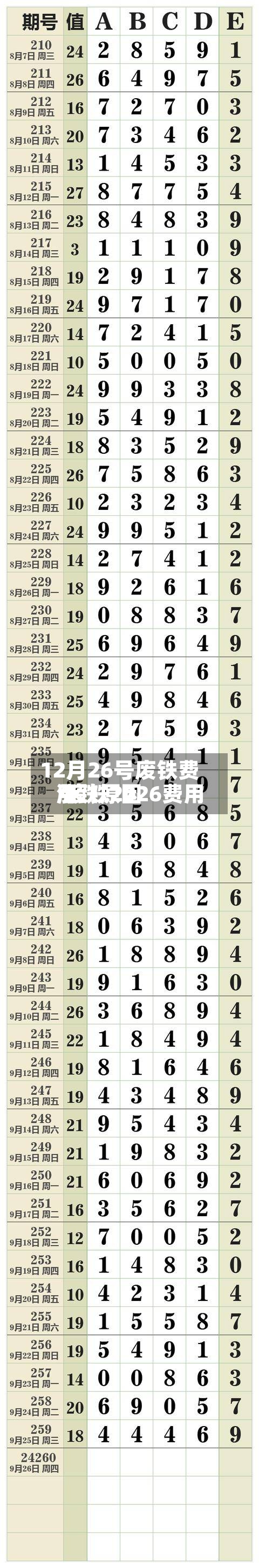 12月26号废铁费用/废铁2026费用涨跌原因