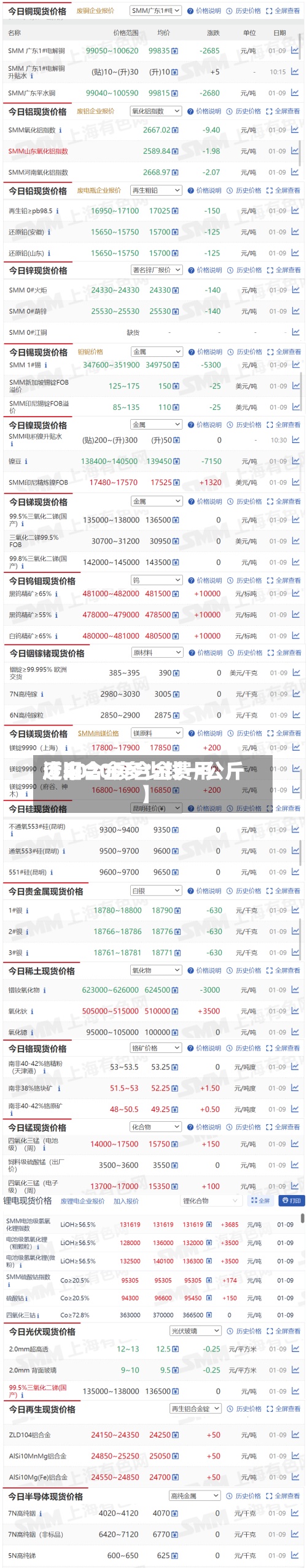 近来【2020废合金费用废旧合金多少钱一公斤】