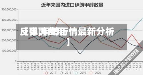【甲醇费用反弹,甲醇行情最新分析】