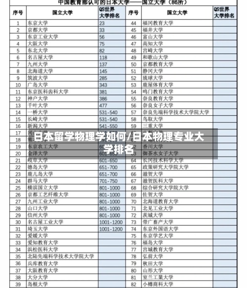 日本留学物理学如何/日本物理专业大学排名