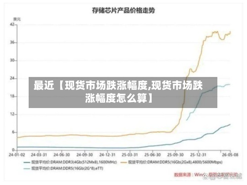 最近【现货市场跌涨幅度,现货市场跌涨幅度怎么算】-第2张图片