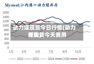 动力煤现货今日行情(动力煤现货今天费用走势)