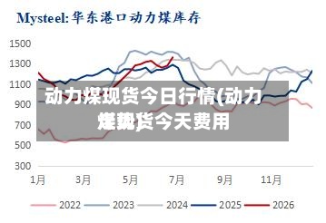 动力煤现货今日行情(动力煤现货今天费用
走势)-第3张图片