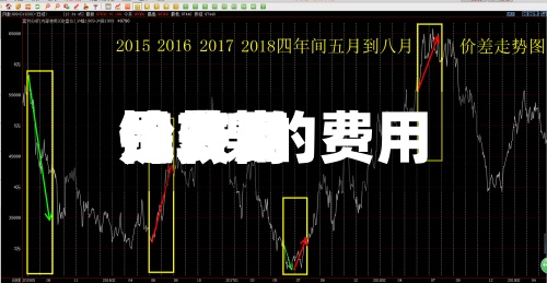 镍费用
比较高
价/镍的费用
是多少-第2张图片