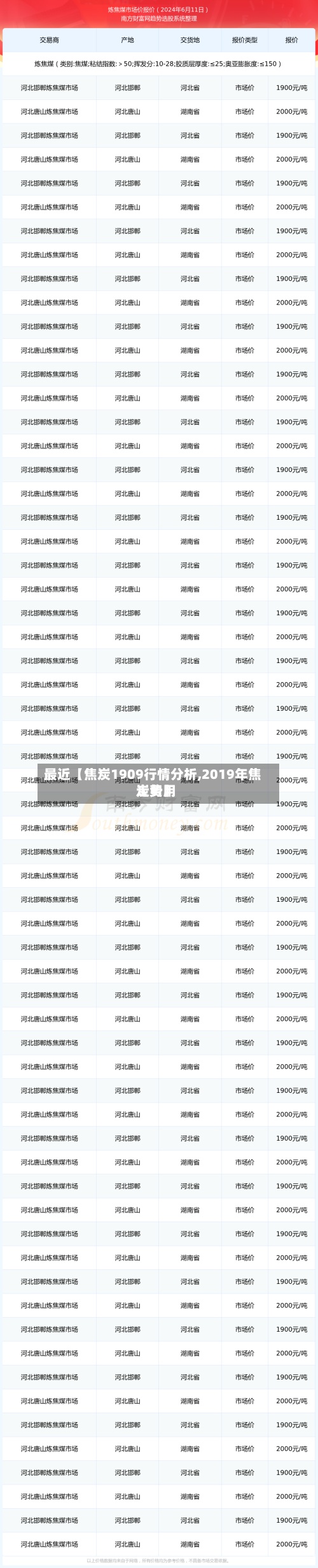 最近【焦炭1909行情分析,2019年焦炭费用走势】
