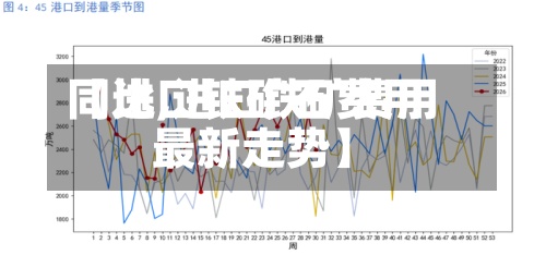 【进口铁矿石费用同比,进口铁矿费用最新走势】