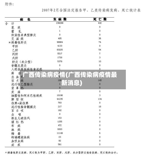 广西传染病疫情(广西传染病疫情最新消息)