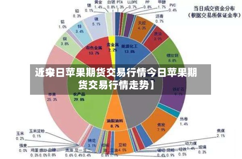 近来
【今日苹果期货交易行情今日苹果期货交易行情走势】-第2张图片