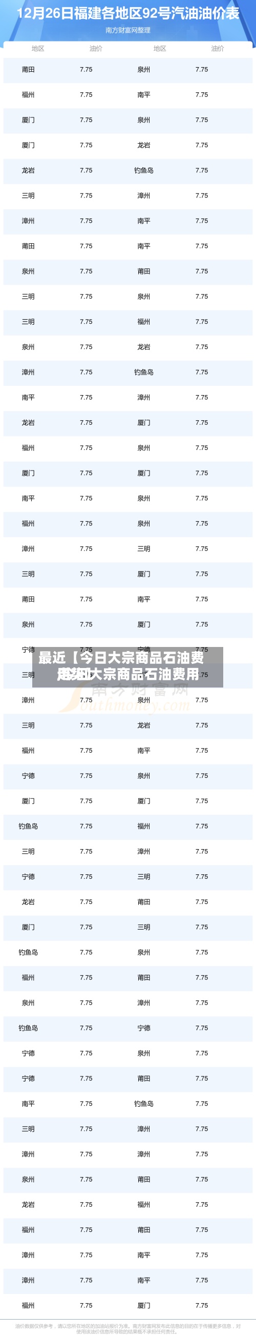 最近【今日大宗商品石油费用
,今日大宗商品石油费用
走势】-第2张图片