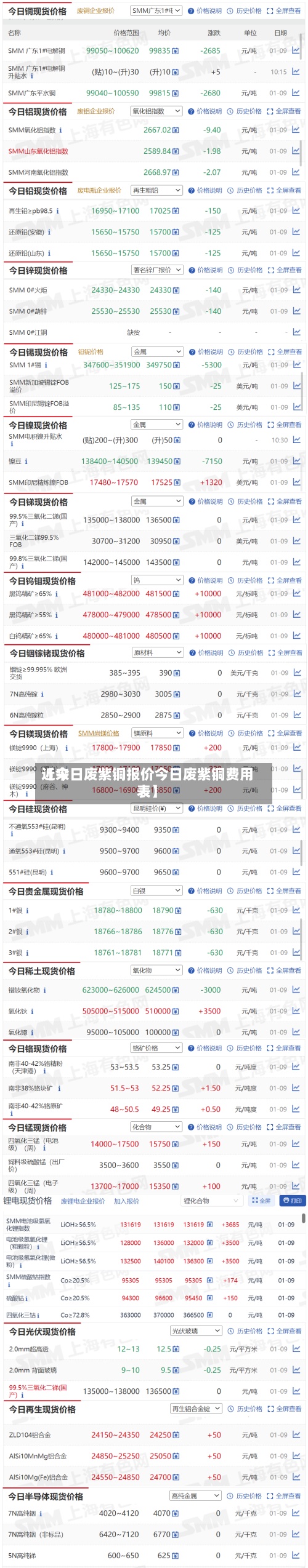 近来【今日废紫铜报价今日废紫铜费用表】-第2张图片