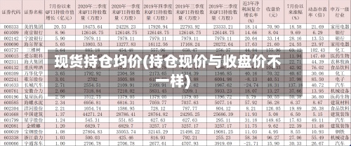 现货持仓均价(持仓现价与收盘价不一样)