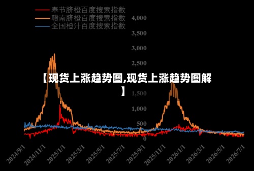 【现货上涨趋势图,现货上涨趋势图解】-第2张图片