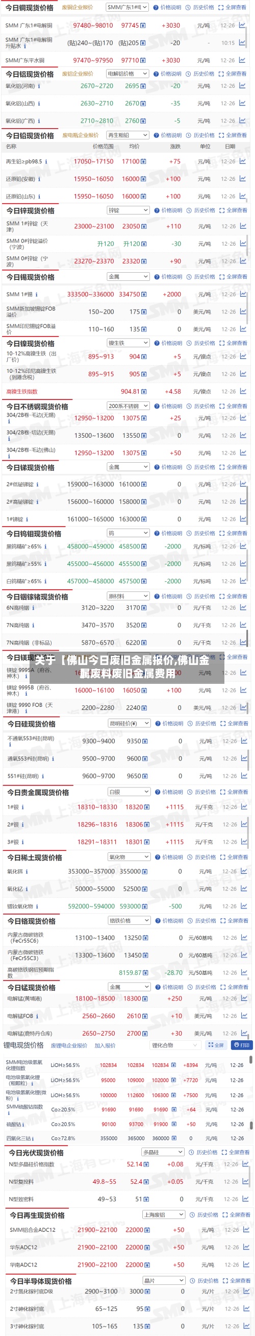 关于【佛山今日废旧金属报价,佛山金属废料废旧金属费用
】-第2张图片