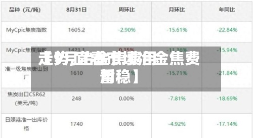 【9月冶金焦费用走势,宜春市场冶金焦费用暂稳】-第2张图片