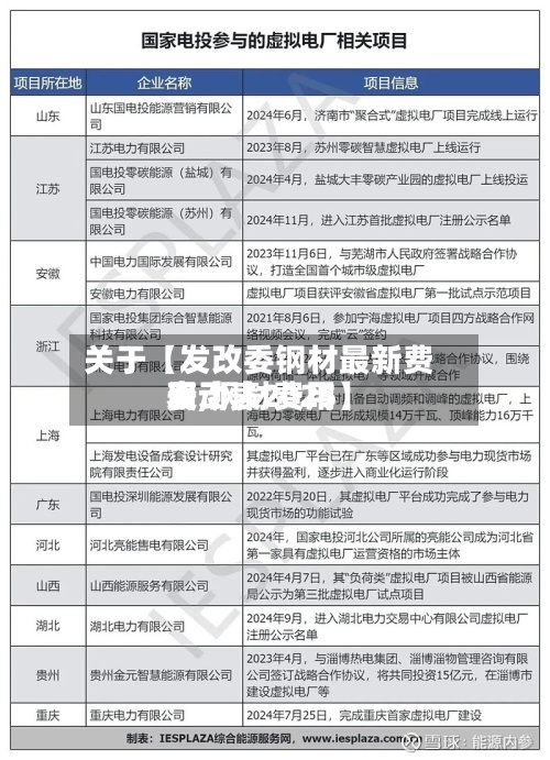 关于【发改委钢材最新费用表,钢材费用变动表2025】-第3张图片
