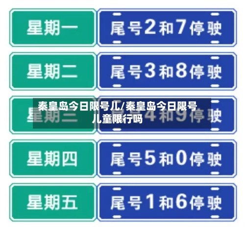 秦皇岛今日限号儿/秦皇岛今日限号儿童限行吗