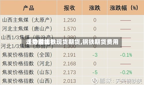 【中国钢铁现货期货,钢铁期货费用走势对比】
