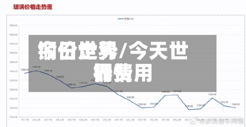今日世界
铜价走势/今天世界
铜费用
行情-第3张图片