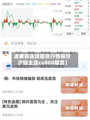 近来【沪铜连续期货行情报价沪铜主连cu888期货】