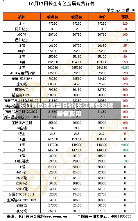 长江有色现货当日价(长江有色现货当日费用
行情)-第3张图片