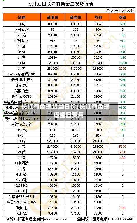 长江有色现货当日价(长江有色现货当日费用
行情)-第2张图片