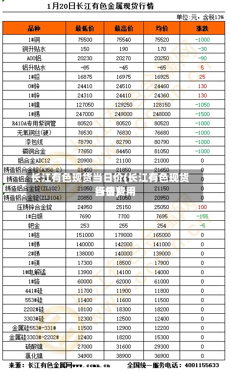长江有色现货当日价(长江有色现货当日费用行情)