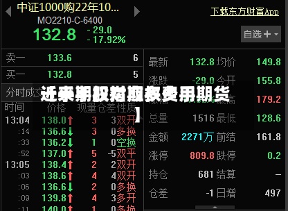 近来【一手股指期权费用一手期权对应多少手期货】